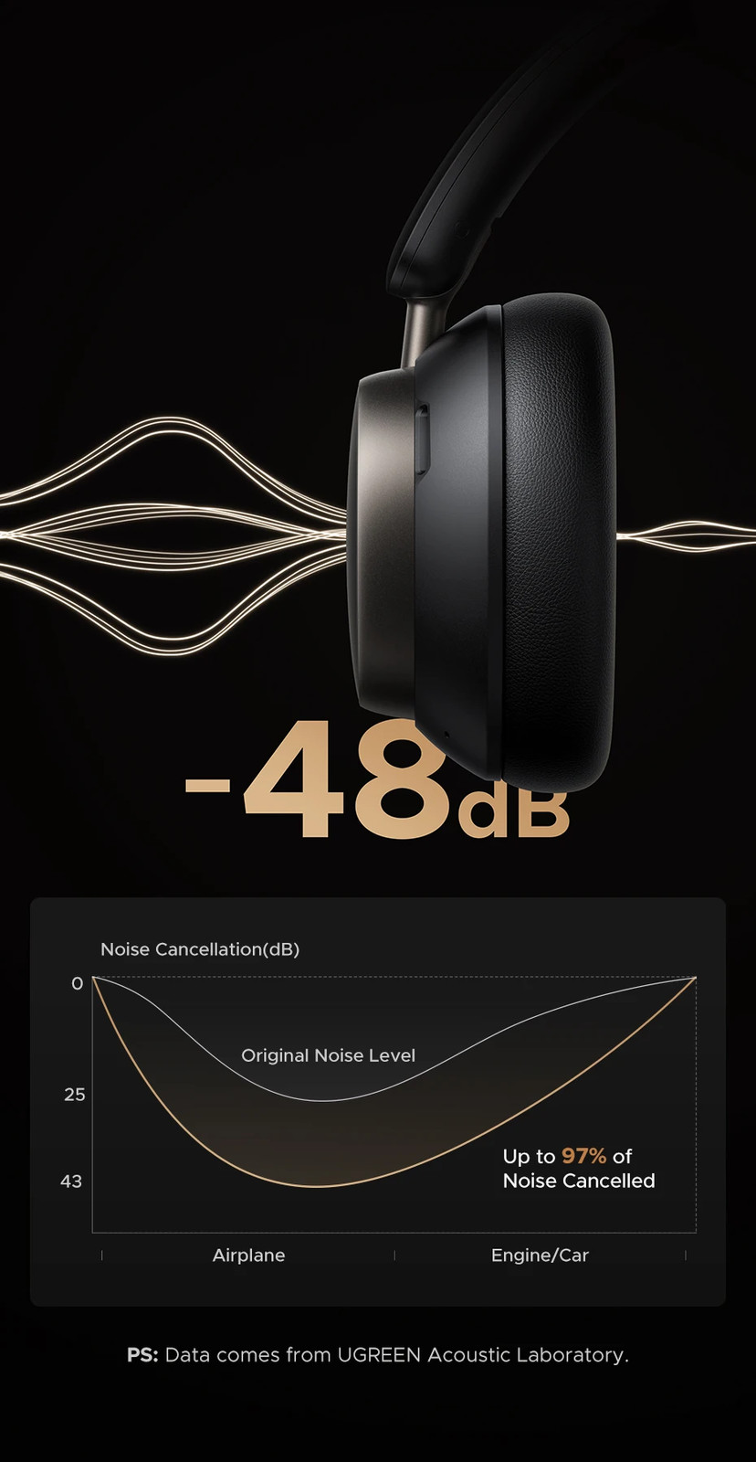 UGREEN Studio Pro 48dB ANC Wireless External Bluetooth Earphones Noise Reduction