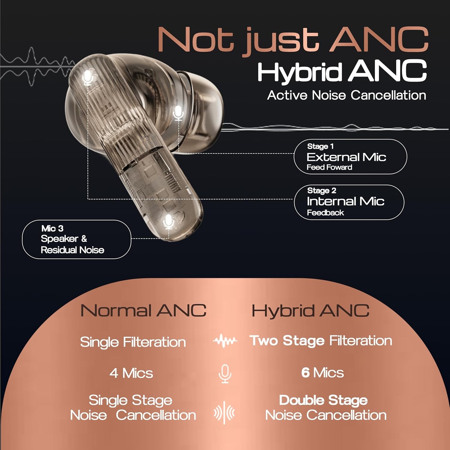 GOBOULT Earl TWS Earbuds with Hybrid ANC (Upto 50dB) 10mm Dual Drivers, Upto 50H