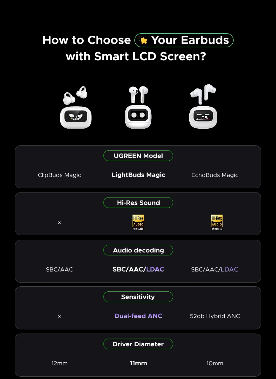 UGREEN Lightbuds Semi Open Adaptive Noise Reduction ANC Wireless Earphones