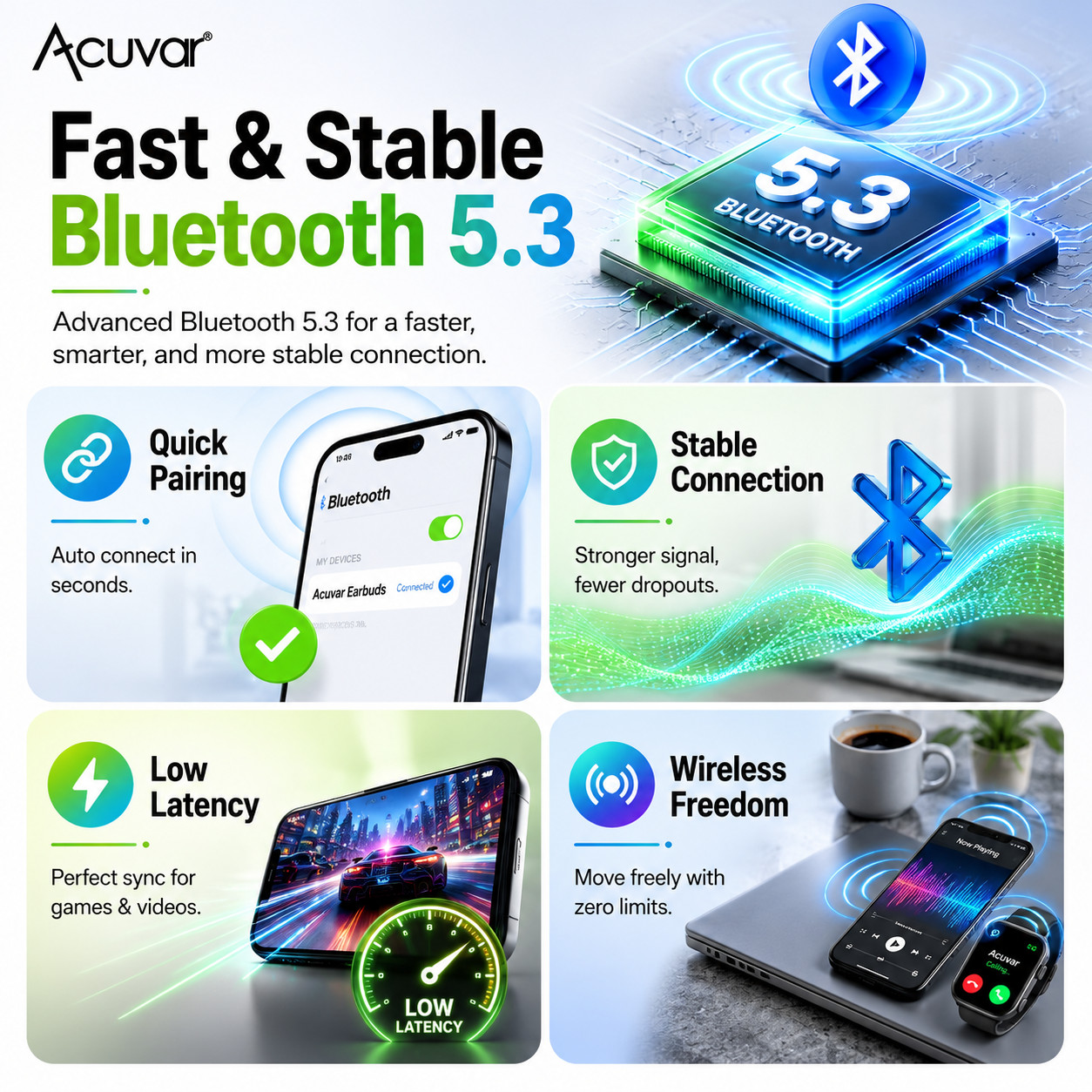Wireless Bluetooth 5.3 Headset TWS Earphones Earbuds Stereo Headphones In Ear