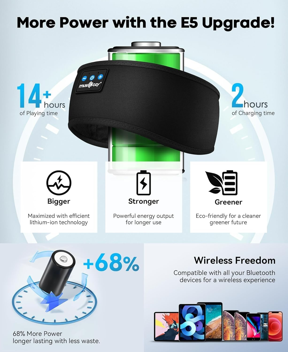 MUSICOZY Sleep Headphones Bluetooth 5.4 Headband Wireless Workout
