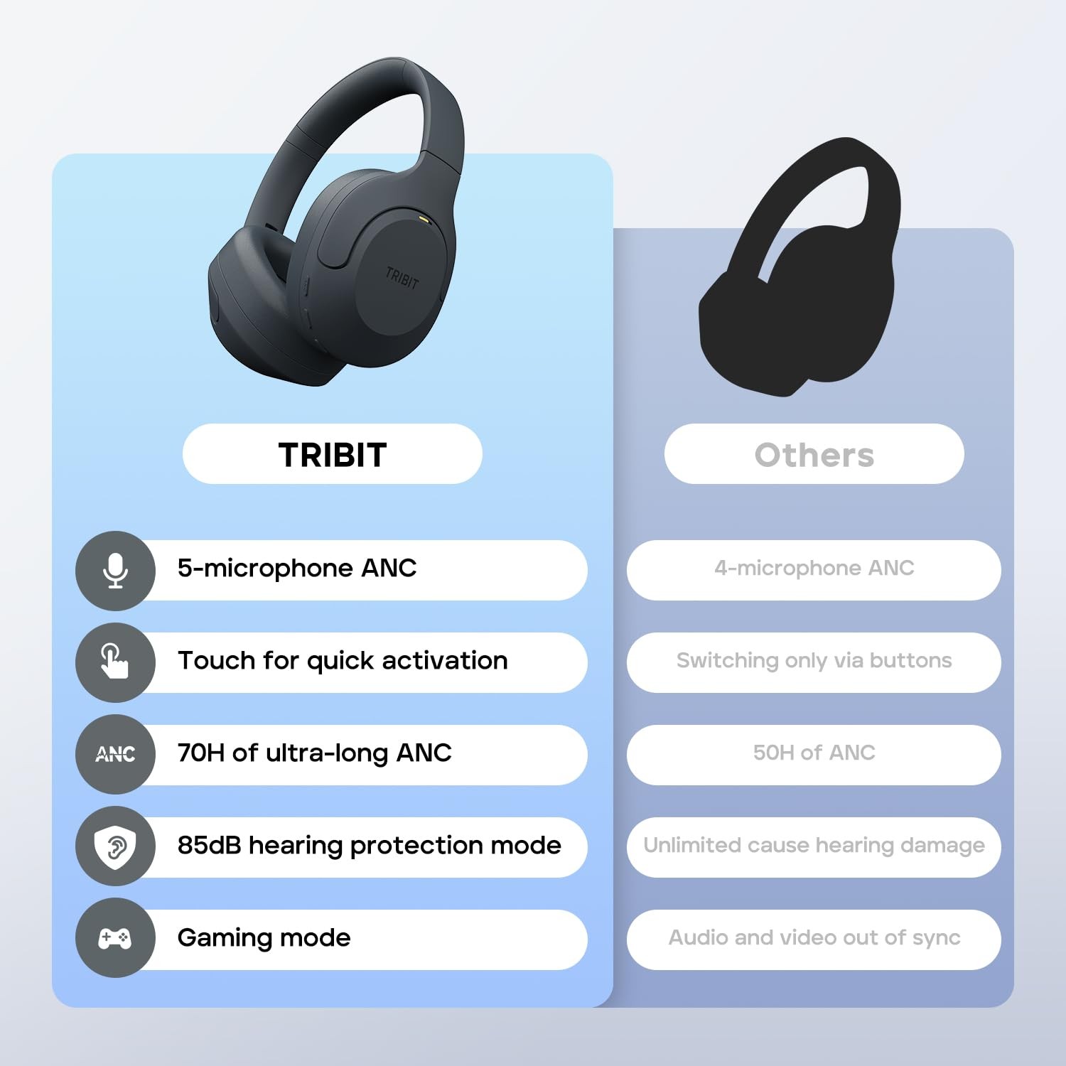 Tribit Wireless Over-Ear Headphones QuietPlus 81, Hybrid Active Noise Black