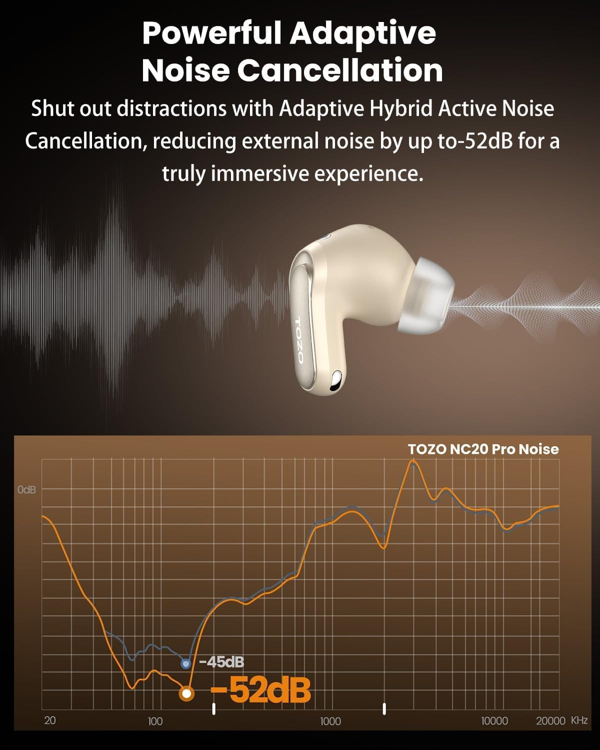 NC20 Pro Active Noise Cancelling Wireless Earbuds with Smart Touch Screen, LDAC