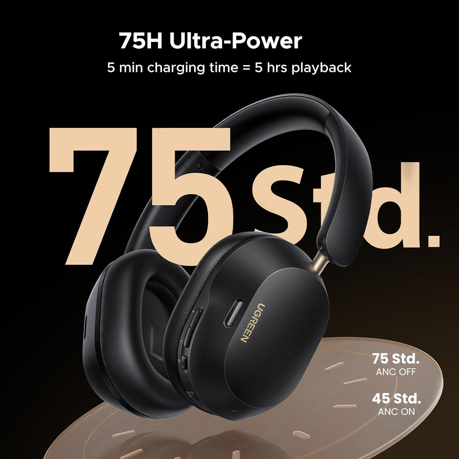 UGREEN Hitune Max5C Wireless Headphones Hybrid Active Noise Cancelling Bluetooth
