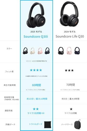 Anker Soundcore Q30i Bluetooth 5.3 Wireless Headphones ANC 50h Playback Pink