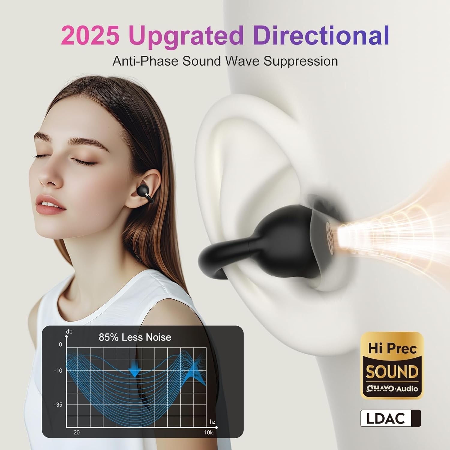 A7 Open Ear Clip-On Headphones for Glasses Wearers – Safe for Running & Stree…