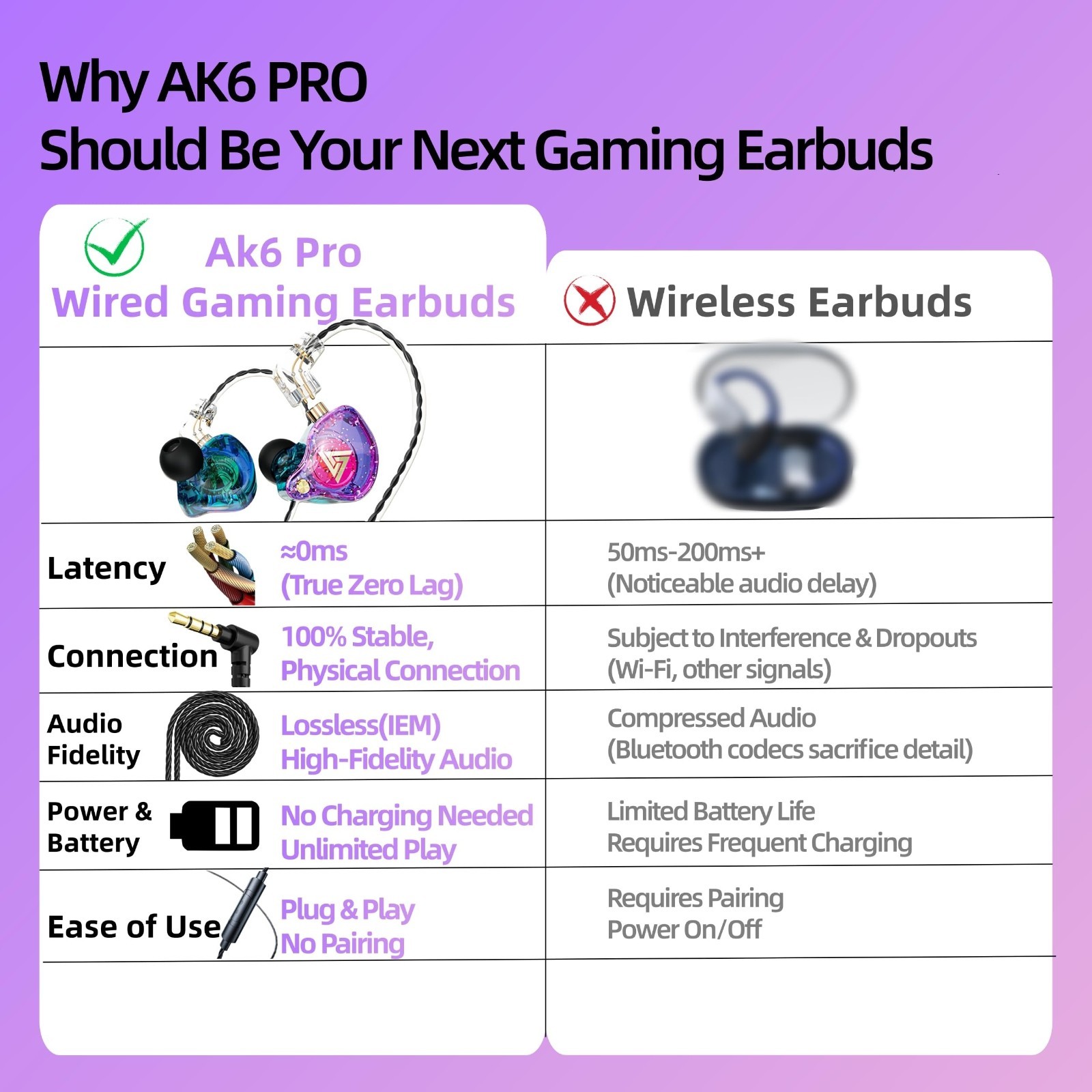 Wired Gaming Earbuds IEM In Ear Monitor Headphones Deep Bass Sound With Mic