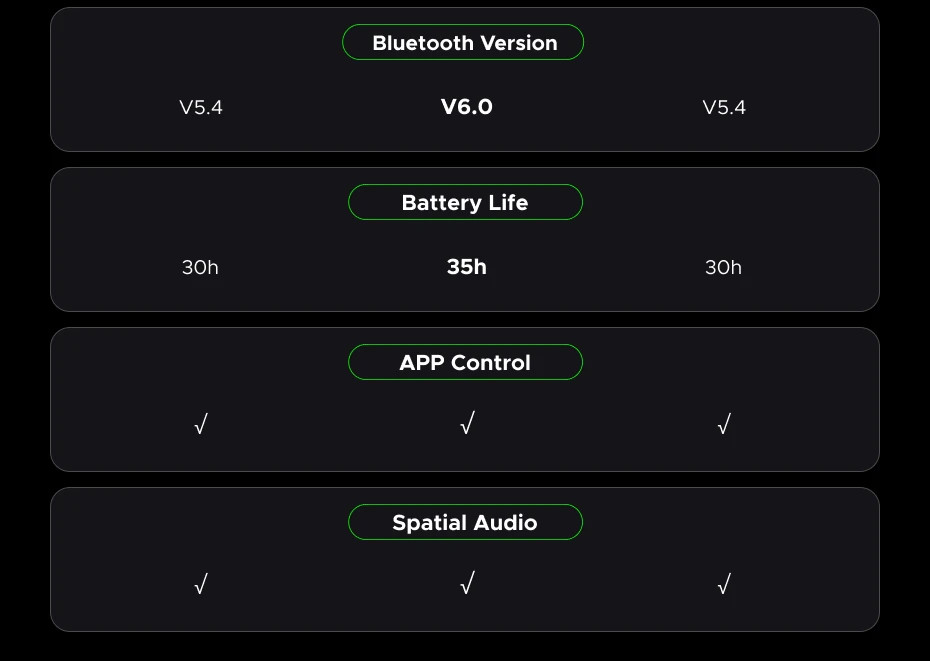 UGREEN Lightbuds Semi Open Adaptive Noise Reduction ANC Wireless Earphones