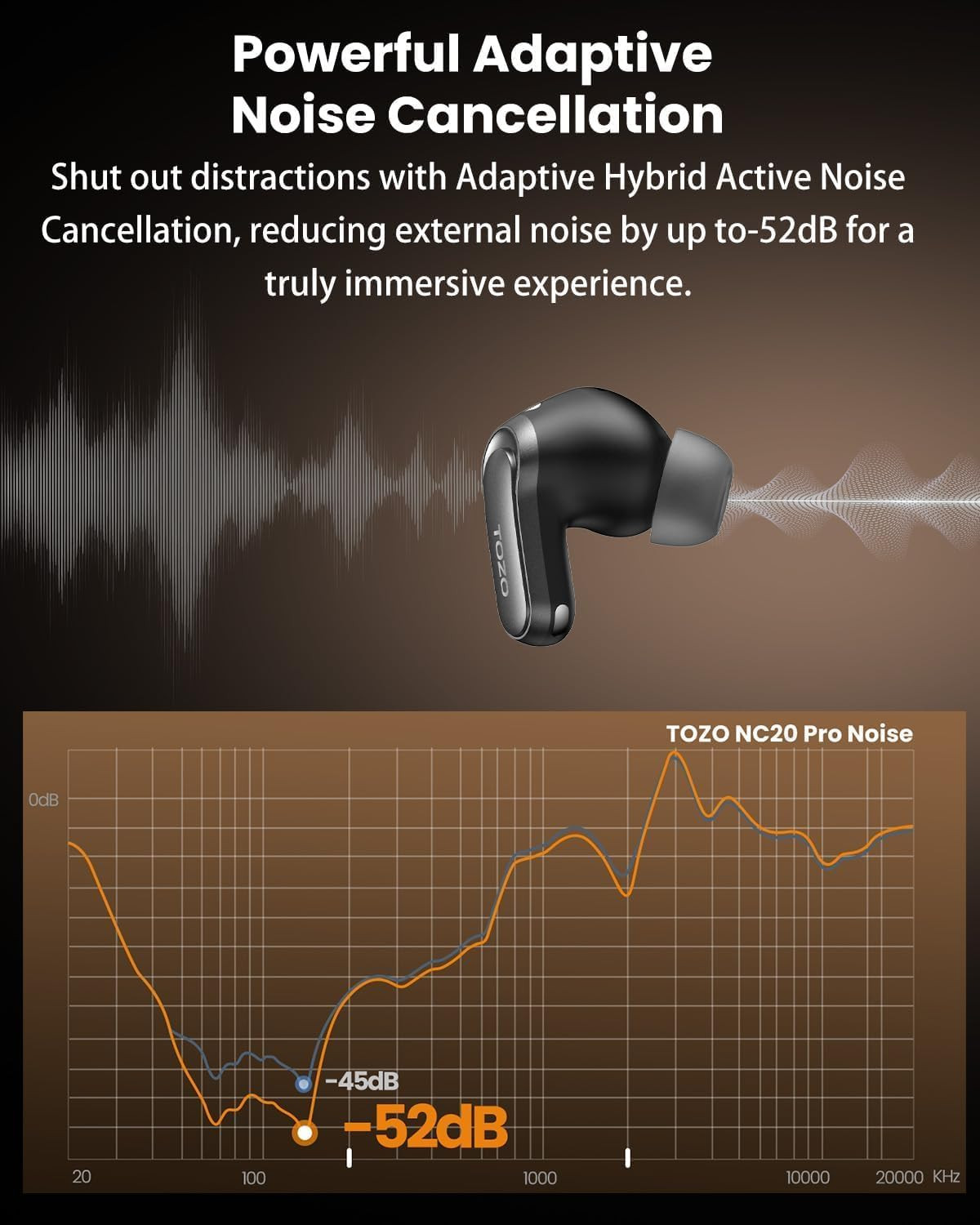 NC20 Pro Active Noise Cancelling Wireless Earbuds, Smart LCD Screen | LDAC Hi-Re
