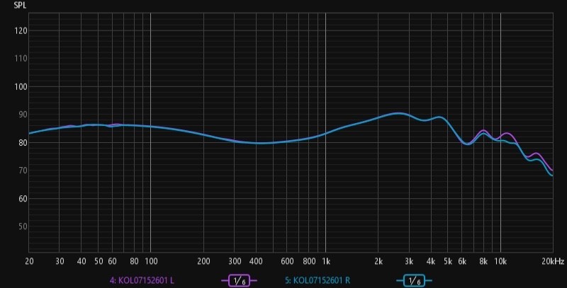 Kiwi ears Orchestra Lite IEM in ear monitor headphones. Tested. Free shipping