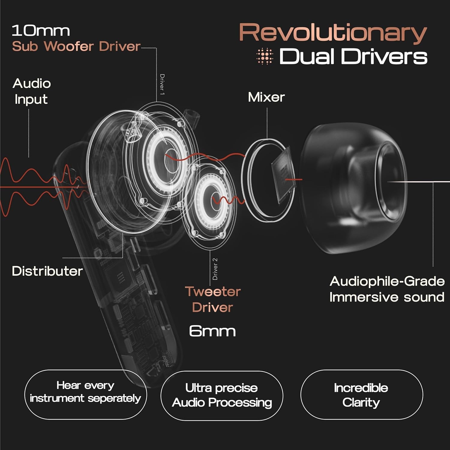 GOBOULT Earl TWS Earbuds with Hybrid ANC (Upto 50dB) 10mm Dual Drivers, Upto 50H