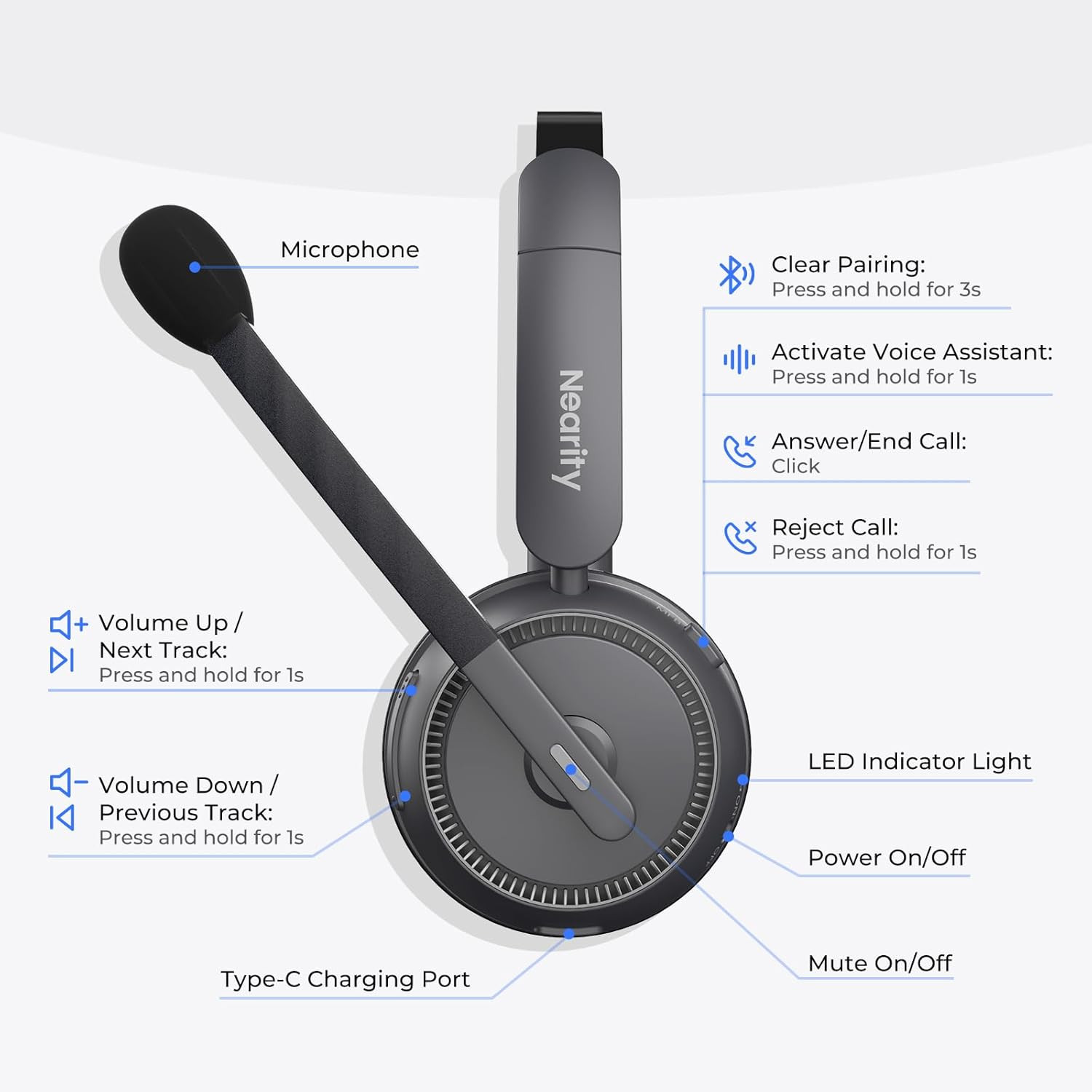 EP310 Bluetooth Headset with Mic, Noise Canceling, Mute Button, USB Dongle