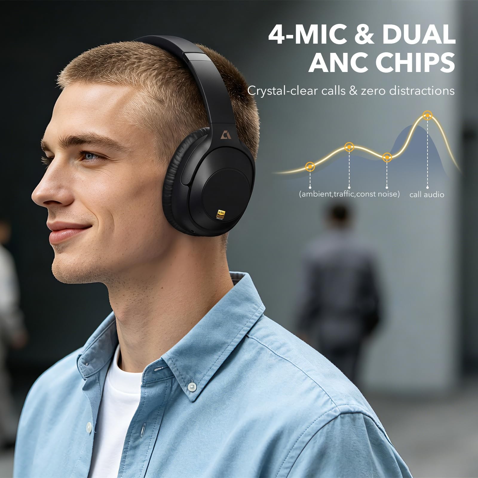Bluetooth 6.0 Active Noise Cancelling Headphones for Airplane Travel, LDAC Hi…