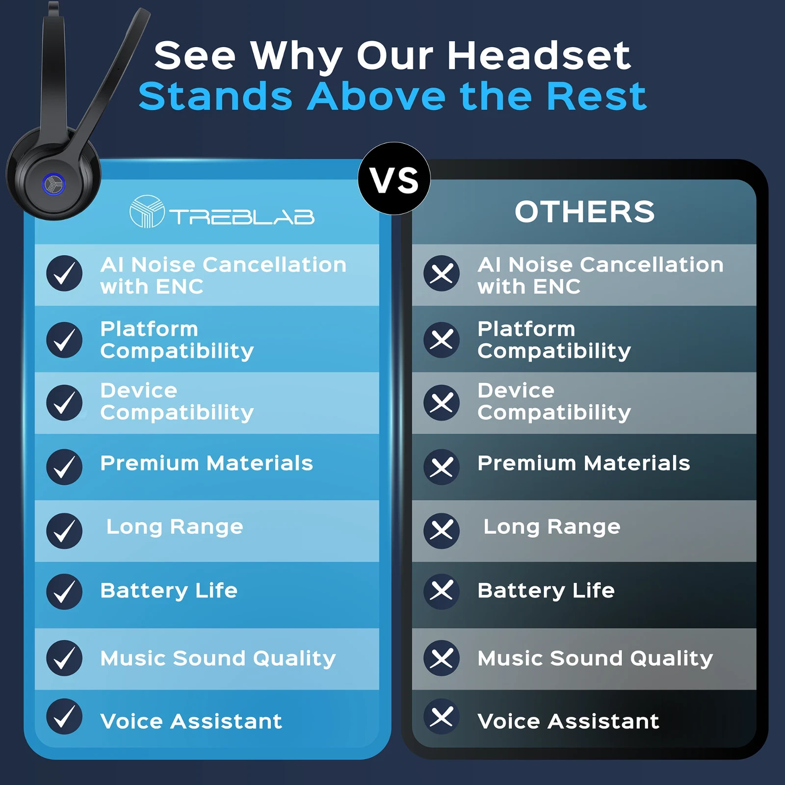 TREBLAB C7 – Single Ear Bluetooth Headset with Mic, 45H Playtime