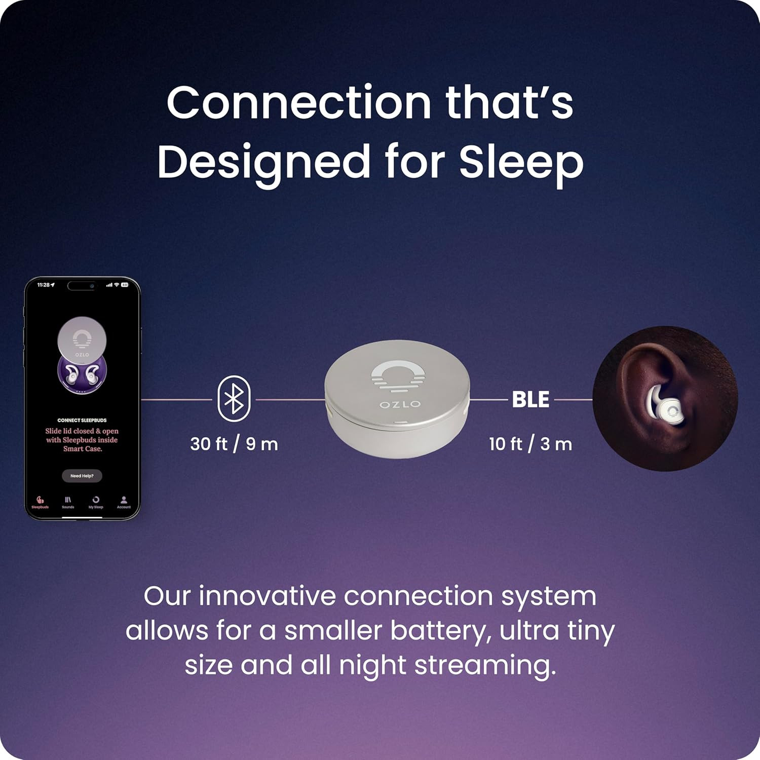 Sleepbuds® | Comfortable Side Sleeper Headphones | up to 10 Hours of Bluetooth L
