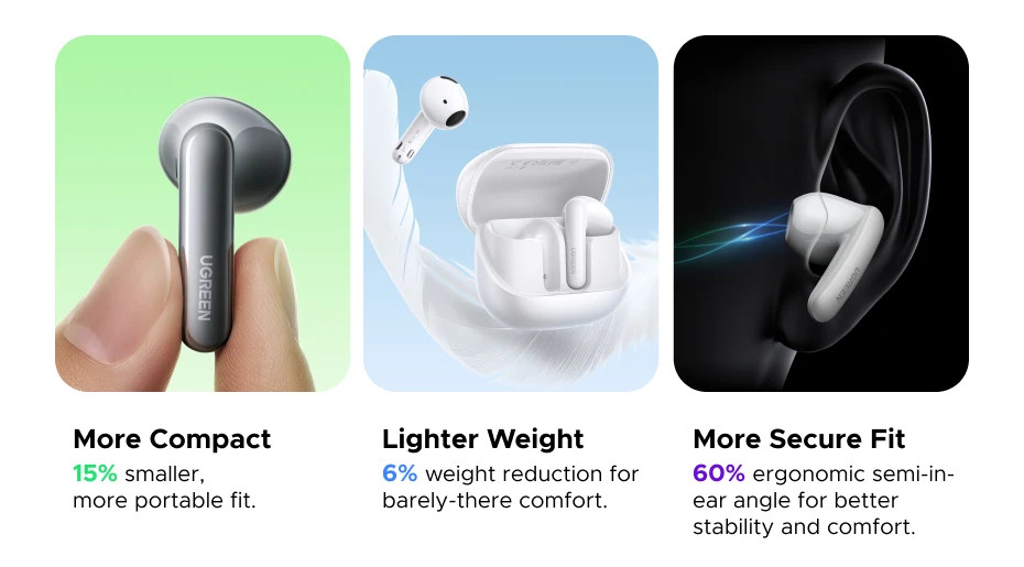 UGREEN Lightbuds Semi Open Adaptive Noise Reduction ANC Wireless Earphones
