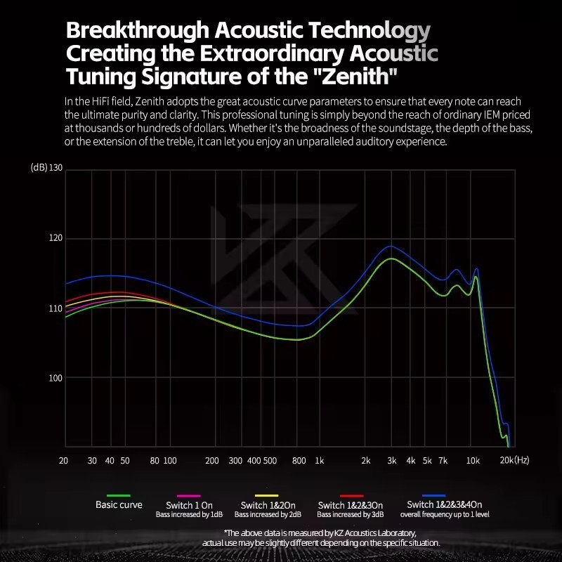 KZ Zenith Earphones New Generation Dynamic Driver Unite Headests Hifi Music Ear