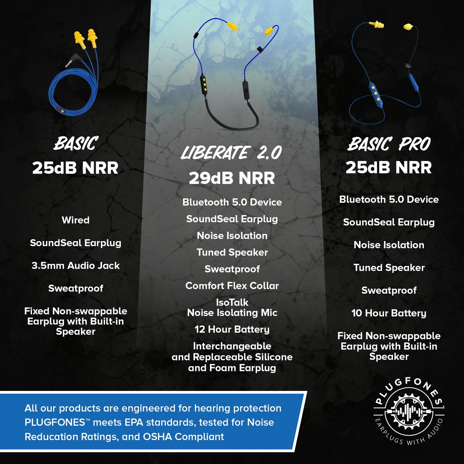 Wireless Bluetooth In-Ear Earplug Earbuds – 29NRR Noise Reduction – Blue &