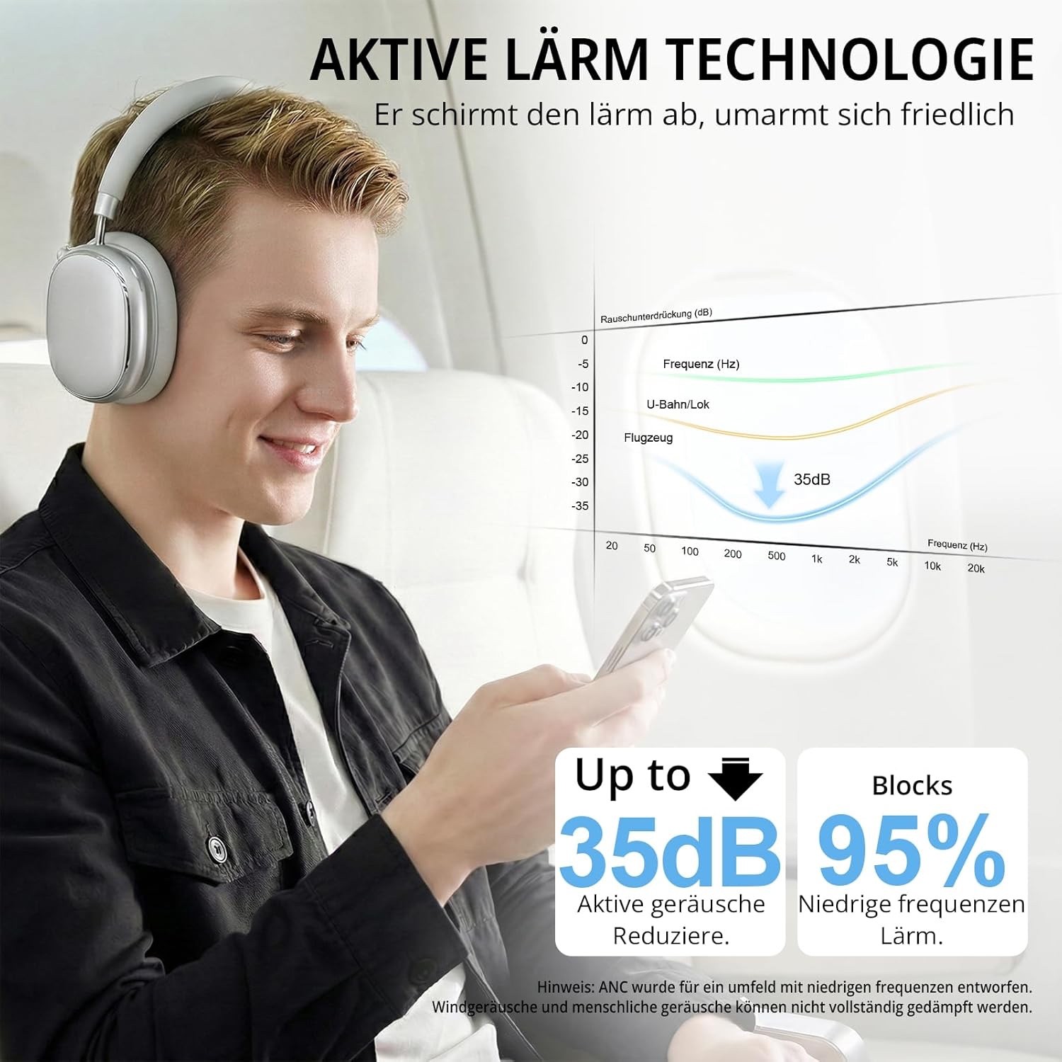 FOFUN NC95 Hybrid Active Noise Cancelling Headphones With Knob Control, 120H Pla