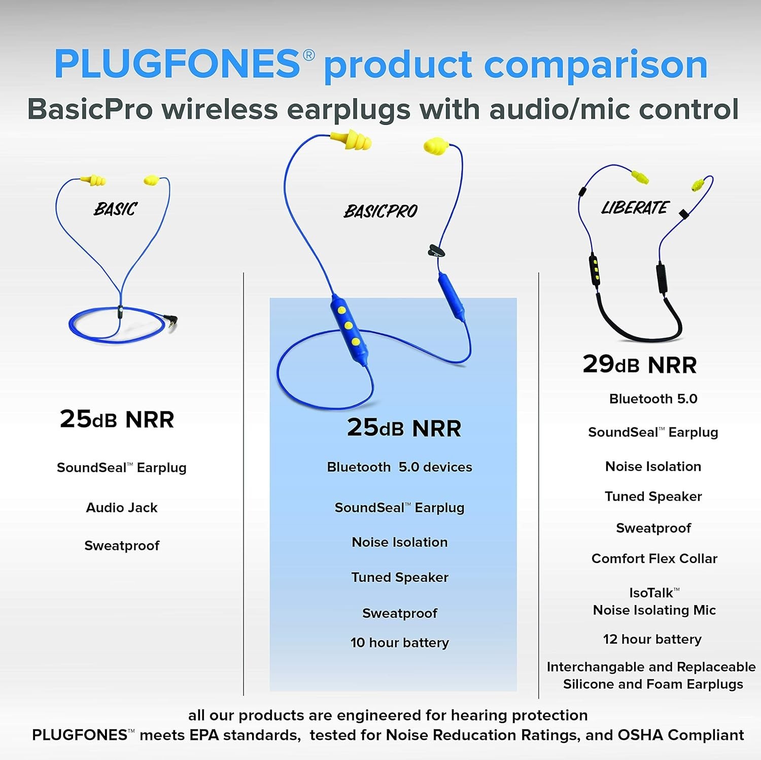 Advanced Noise Isolating Earphones – OSHA Approved with Fast Charging Technology