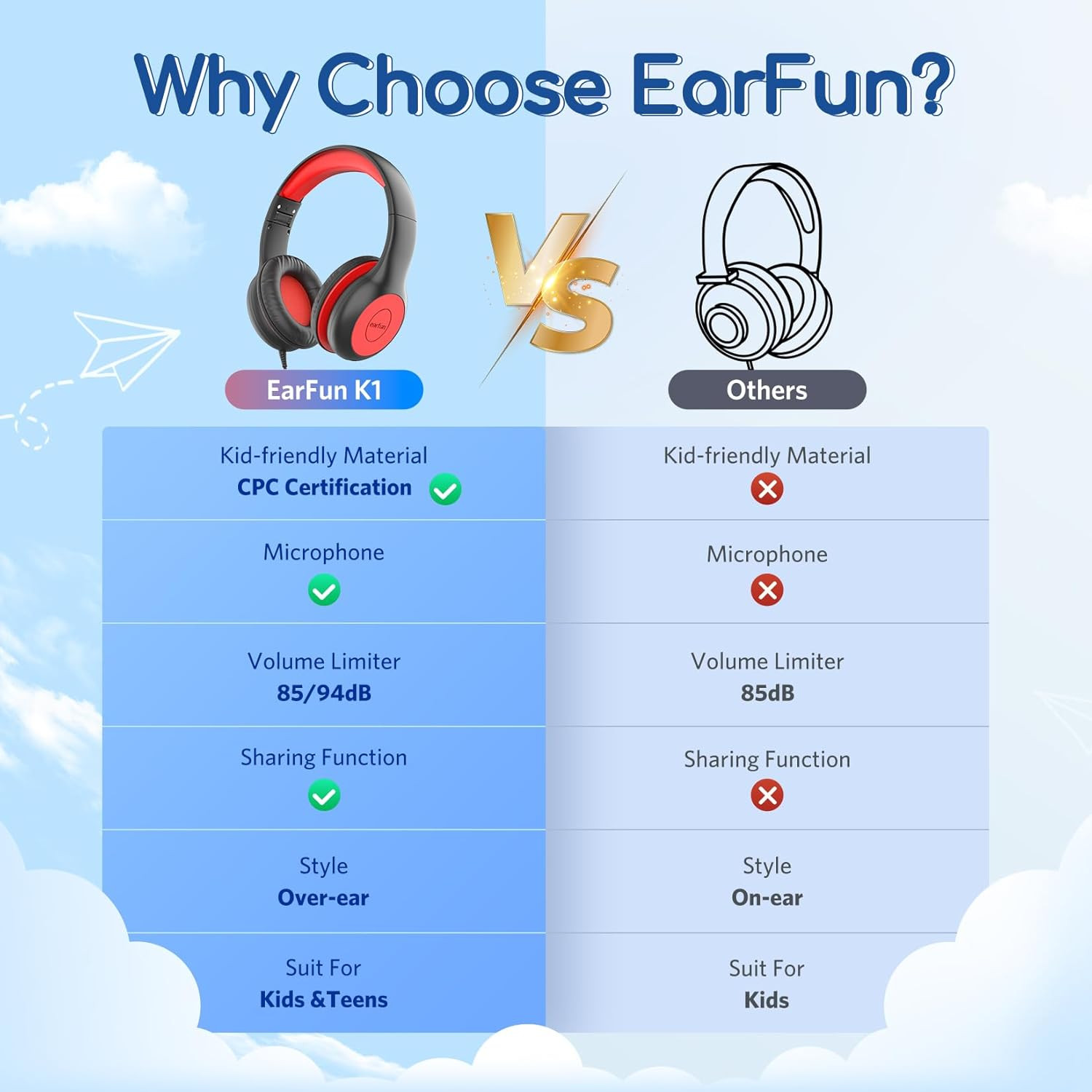 Earfun K1 Kids Headphones Wired with Microphone, 85/94Db Volume Limit Headphones