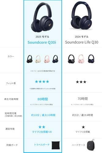 Anker Soundcore Q30i Bluetooth 5.3 Wireless Headphones ANC 50h Playback Navy