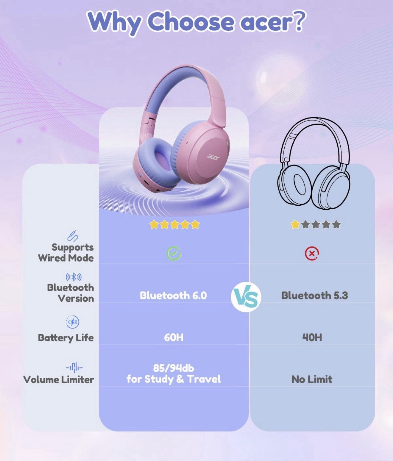 acer Kids Bluetooth Headphones, 85/94dB Volume Limiter, Foldable Pink
