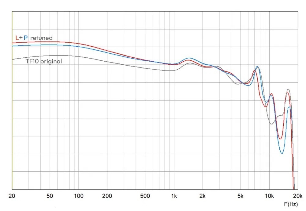 Ultimate Ears UE TripleFi 10 TF10 IEM – fresh reshelled