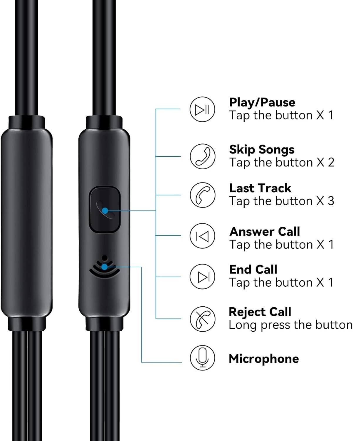 Stereo Bass Wired Earbuds with Tangle-Free Cord & Multifunctional Remote Control