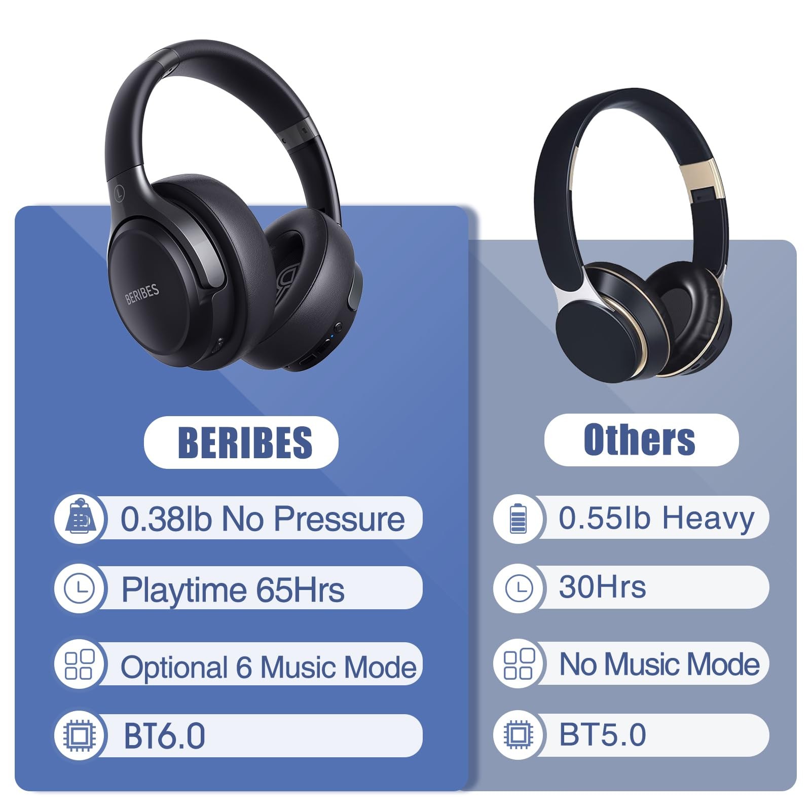 Bluetooth Headphones Over Ear, 65H Playtime and 6 EQ Music Modes Wireless Hea…