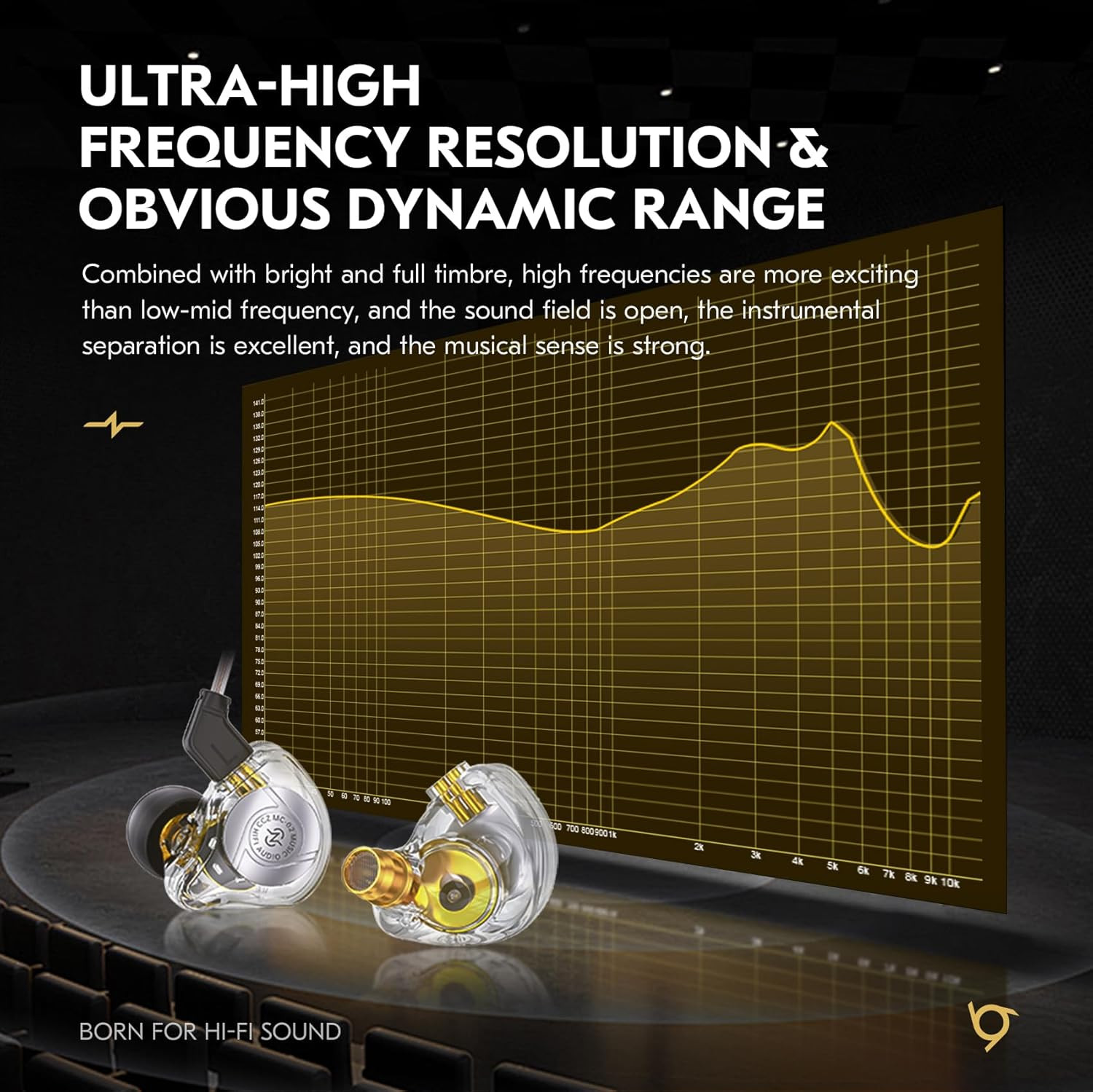 Hifi IEM for Gaming, CCZ MC02 in Ear Monitor, Clear Crystal Sound Gaming Earbuds