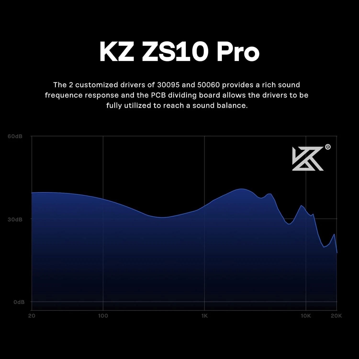 KZ ZS10 Pro HiFi IEMs 4BA+1DD Hybrid Earbuds Stainless Steel Glare Blue
