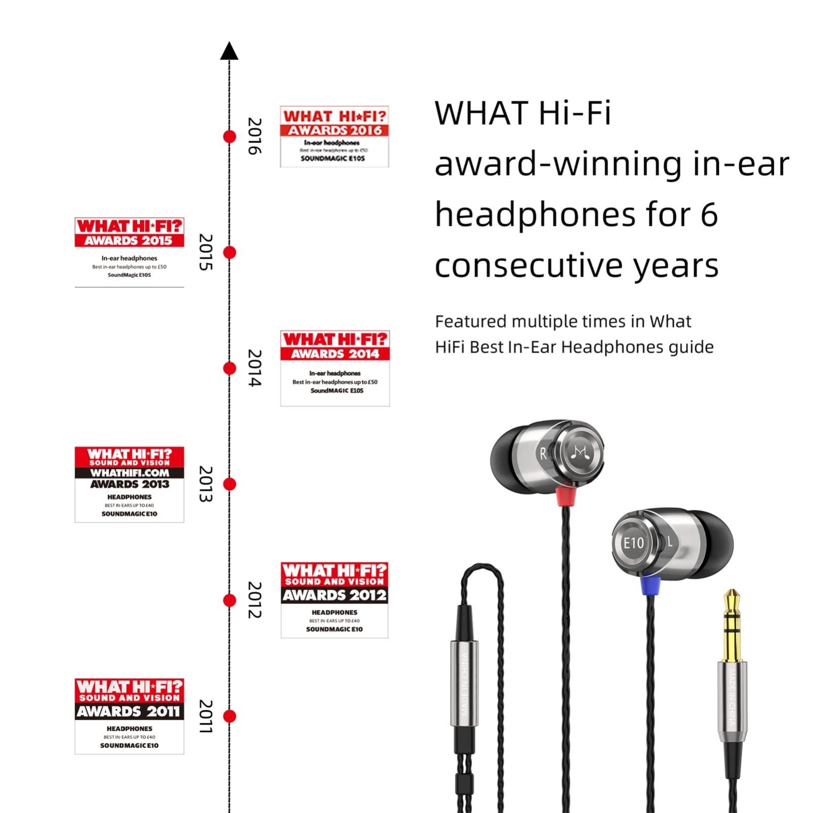 Premium Hi-Fi Wired Earbuds, 3.5mm Jack, Powerful Bass, Tangle-Free Cable, Noise