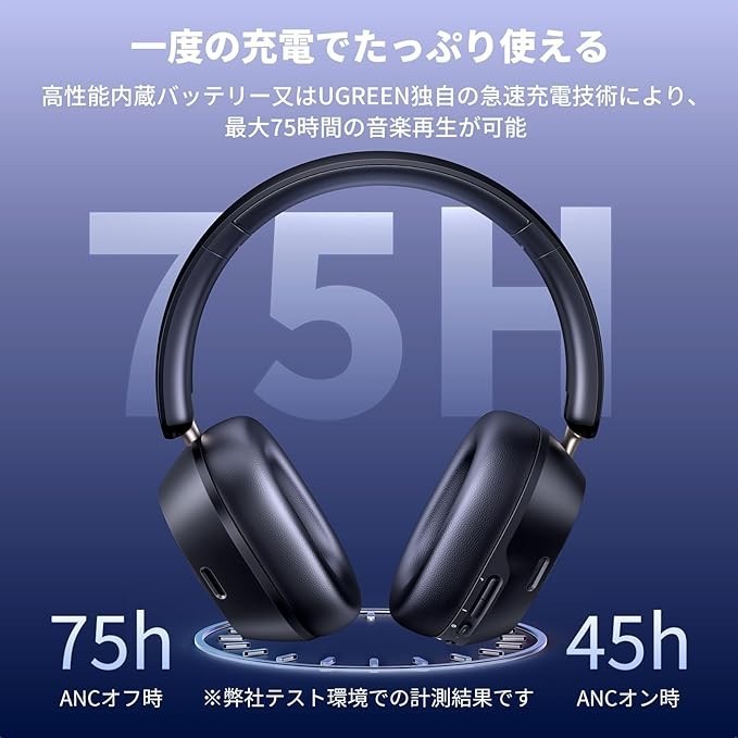 UGREEN HiTune Bluetooth 5.4 Wireless Headphones ANC 75h LDAC Hi-Res Black JP