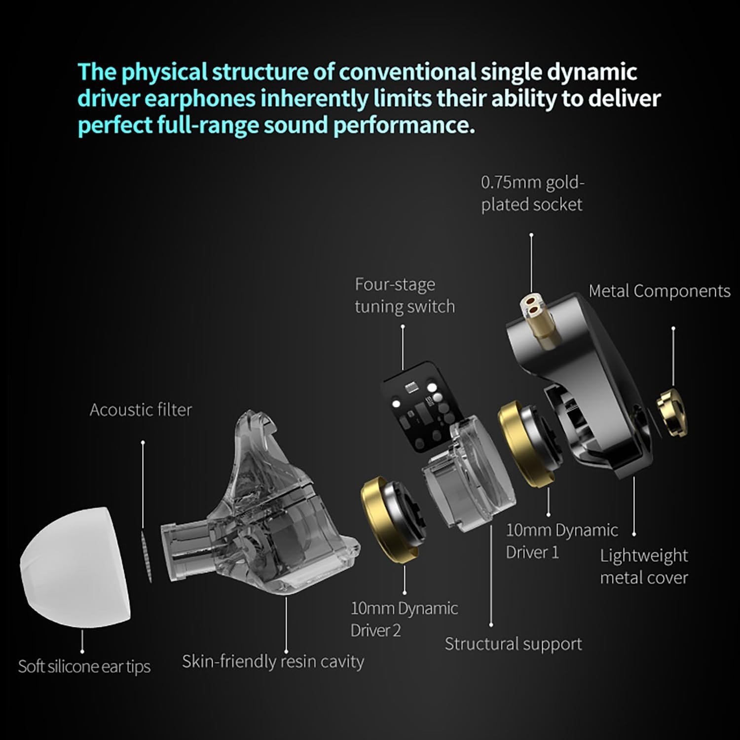 KZ Castor Pro Tunable in Ear Monitor, HiFi Improved Bass in Ear Headphone, Dual-