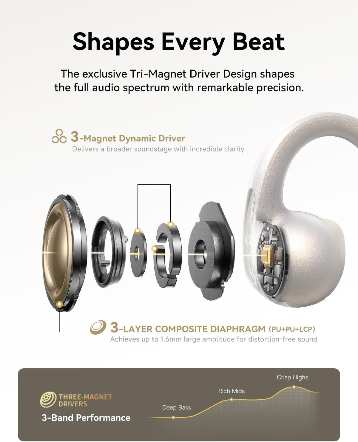 Baseus Open Ear Clip-On Headphones Hi-Res LDAC & HiFi4 Earbuds IP67 MC1 Pro
