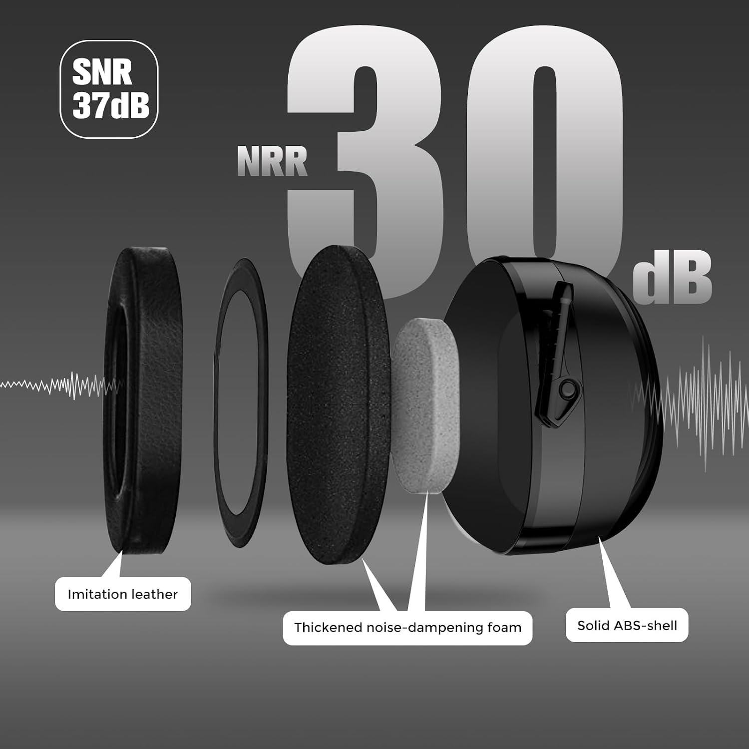 Extra Large Noise Cancelling Headphones SNR 37dB | Ultimate Hearing Protection