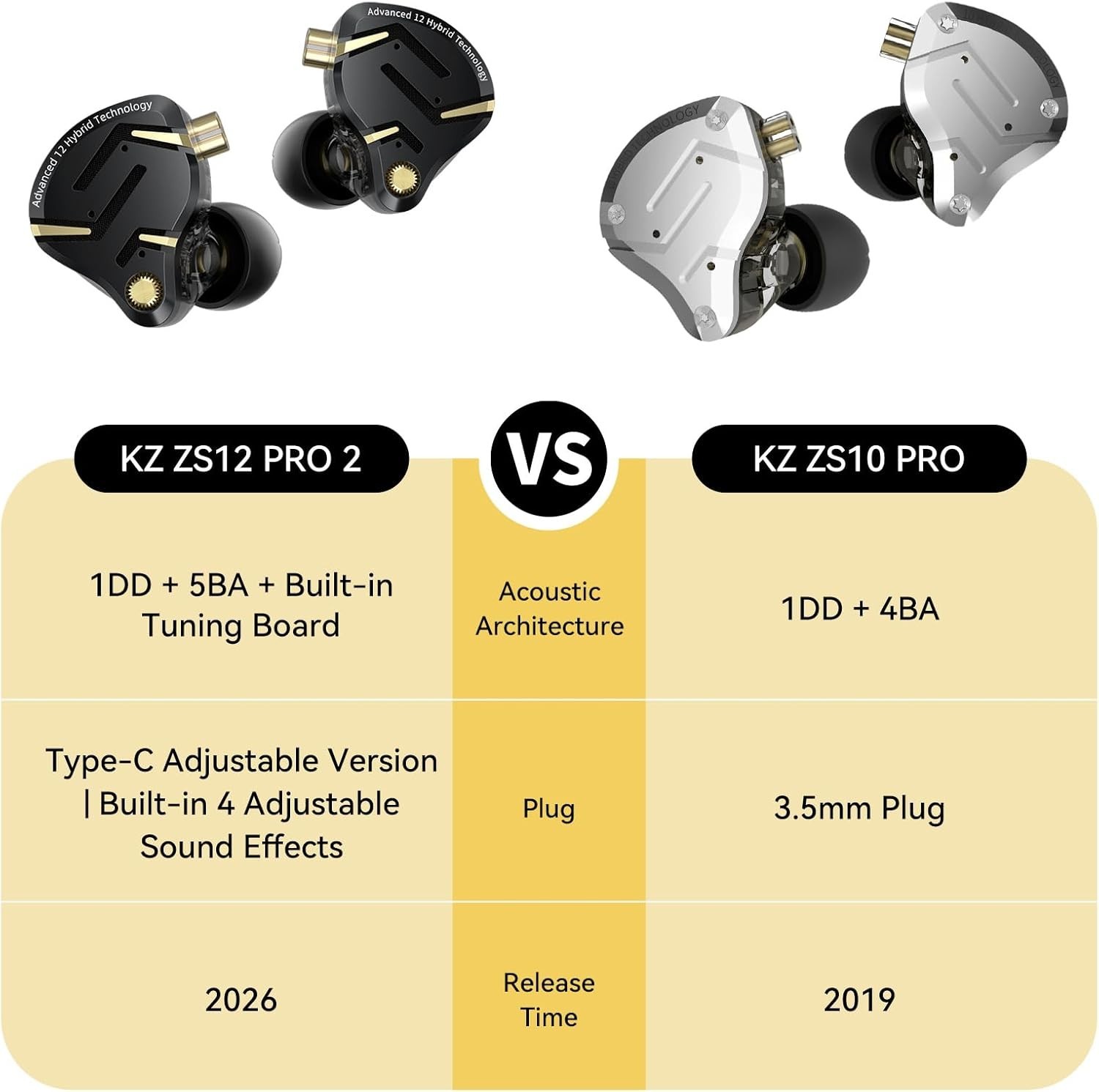 Pro KZ ZS12 Type-C Earphones: 6 Drivers, Immersive Bass, Metal Faceplate, Mic