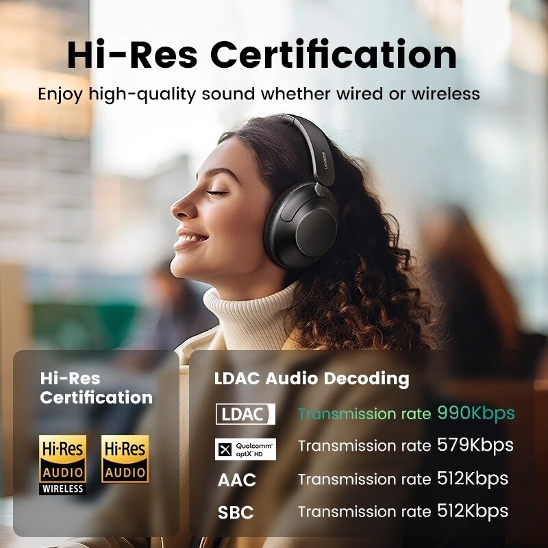 UGREEN HiTune Max5 Hi-Res Hybrid Active Noise Cancelling Bluetooth Headphone
