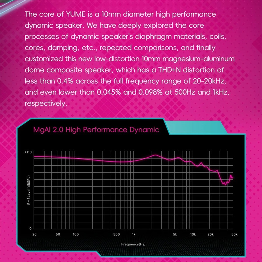 HiBy YUME X Hatsune Miku Dynamic Driver HiFi Wired In-Ear 3.5/4.4MM Headphones