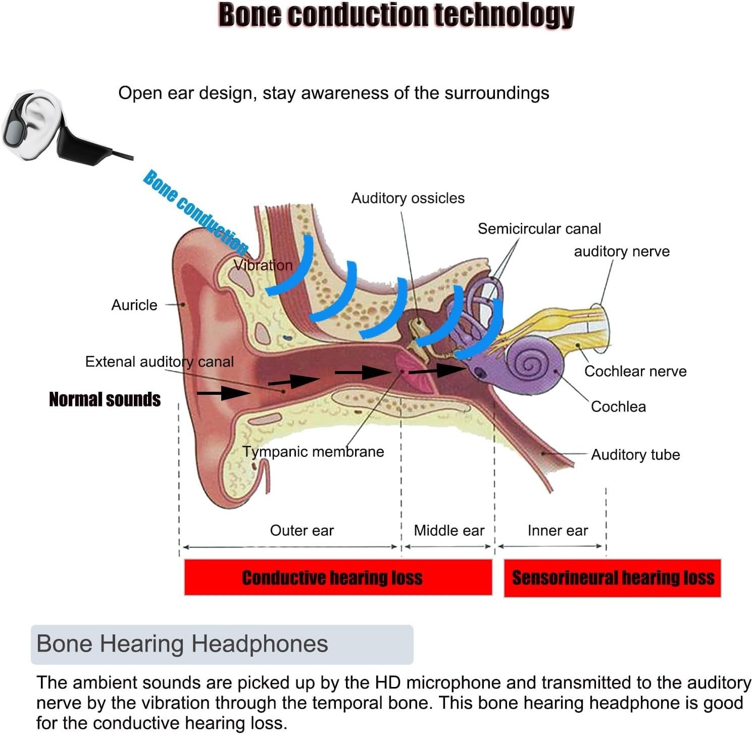 Bone Conduction Hearing Impaired Headsets, Wireless Hearing Assist Headphones…