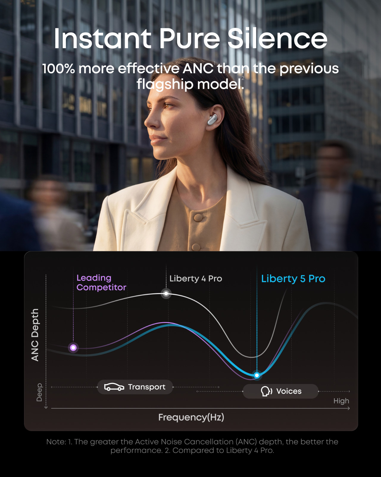 Anker soundcore Liberty 5 Pro, ANKER Thus™ Al Chip, Whisper-Clear Calls