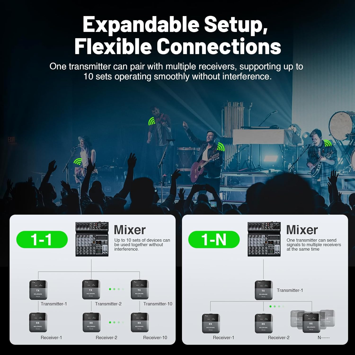 Wireless In-Ear Monitor System with 2 Receivers for Live Sound & Studios