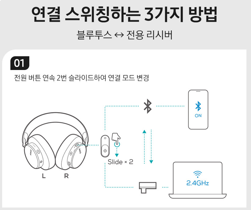 Harman AKG N9 HYBRID Wireless Headphones Noise Cancelling Over-Ear