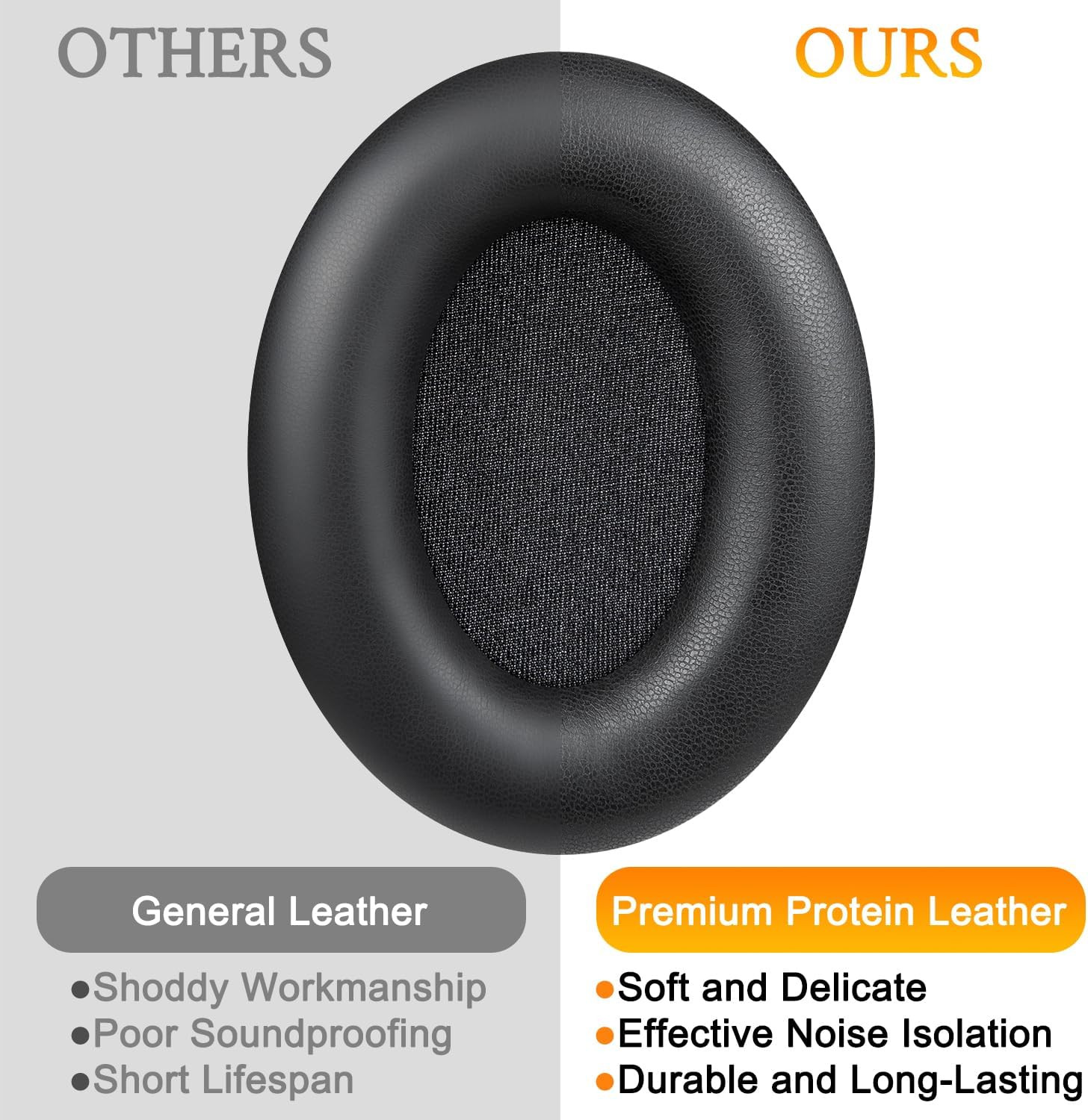 Earpads for Sony WH-1000XM3 Over-Ear Headphones, Softer Protein Leather, Noise I