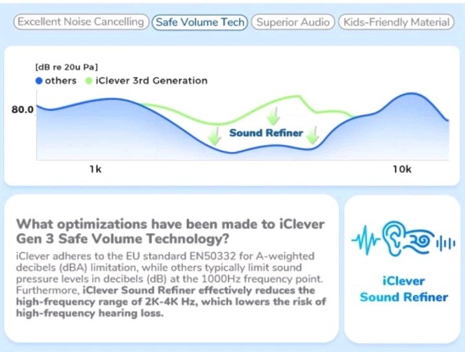 🎧 ⭐ iClever BTH20 Kids Bluetooth Noise Cancelling Headphones – 60H Playtime