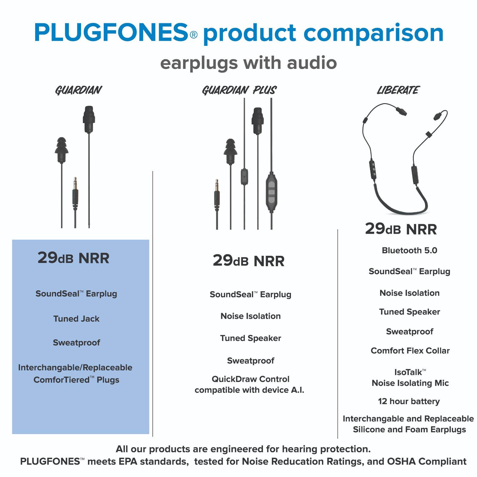 Plugfones Guardian Ear Plugs with Audio Earplug Workout GYM Headphones