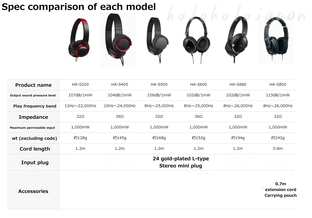 JVC KENWOOD HA-S400 HEADPHONES genuine from JAPAN Carbon Nanotube Diaphragm