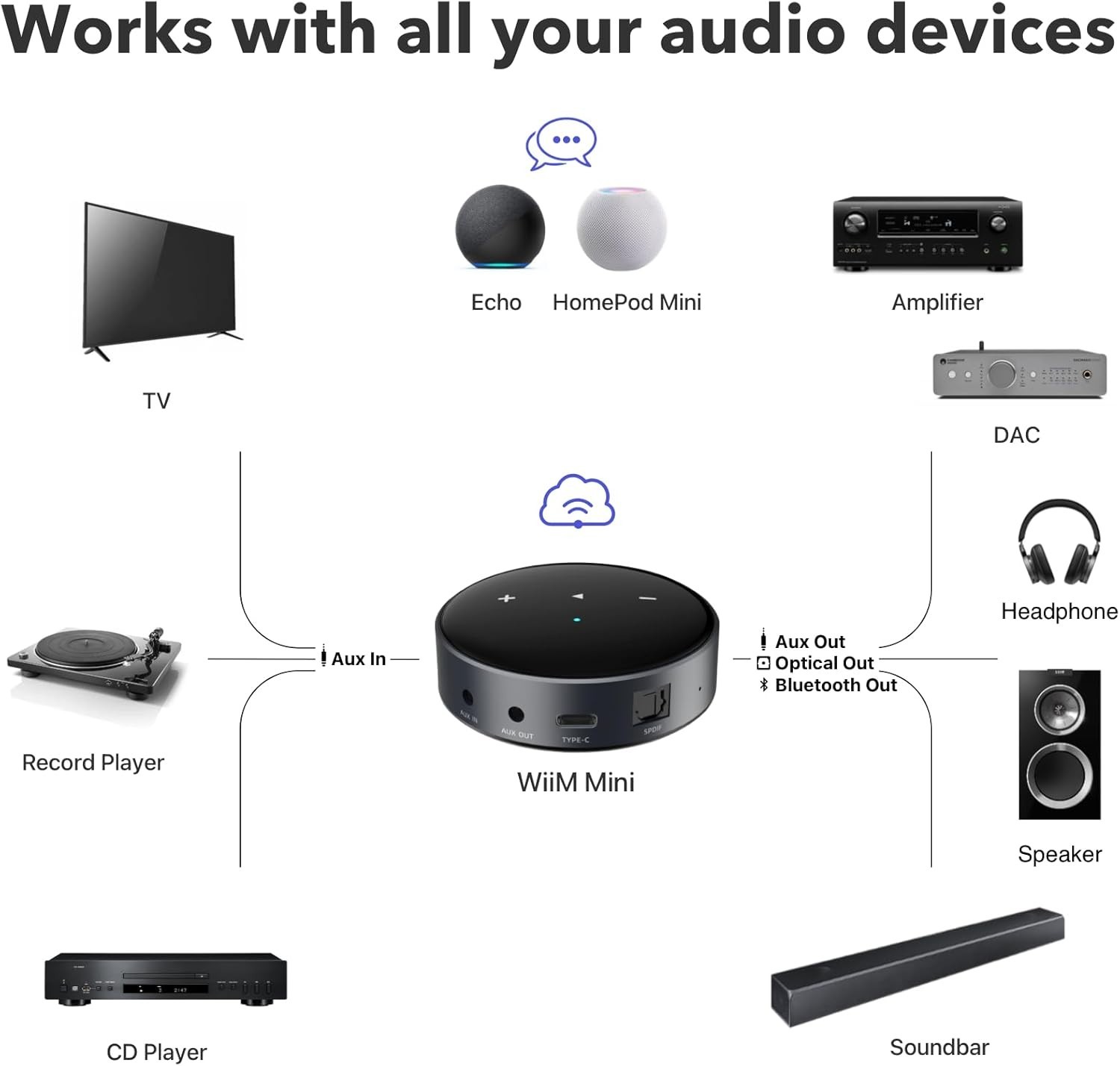 Wireless Audio Streamer Mini AirPlay 2 Multiroom Stereo Preamp for Hi-Res Str…