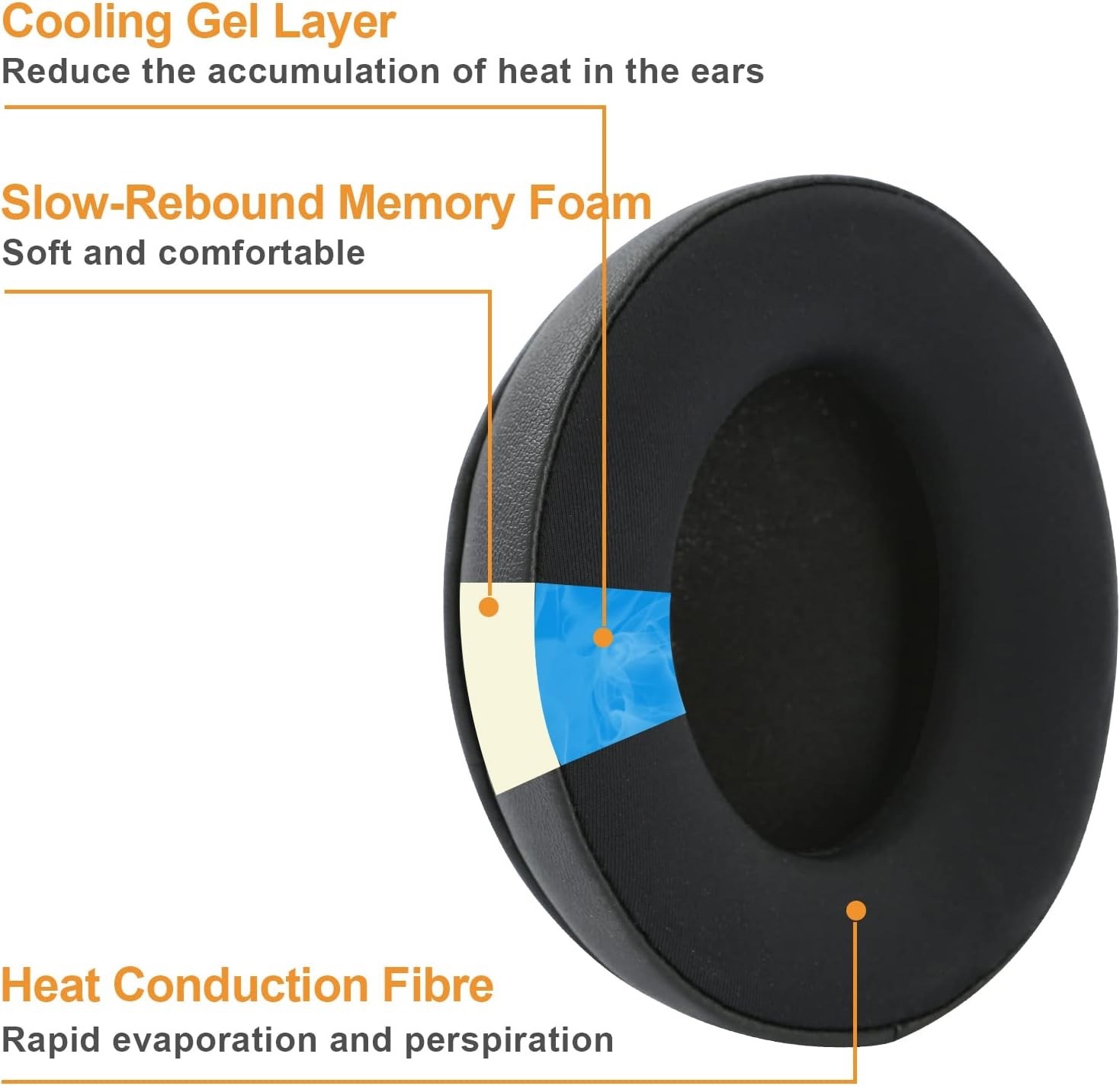 CS Cooling Gel Ear Pad Cushions For Sony XB900N WH-CH710N CH700N Headphones